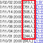 ミニまぐ有料広告に、もう10万円近く貢いでる。読者さん増加数と獲得単価を検証
